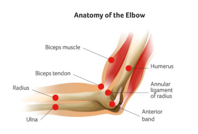 Elbow Surgery at UPMC Sports Surgery Clinic